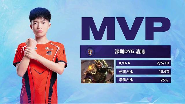 不论球队整 不论球队整